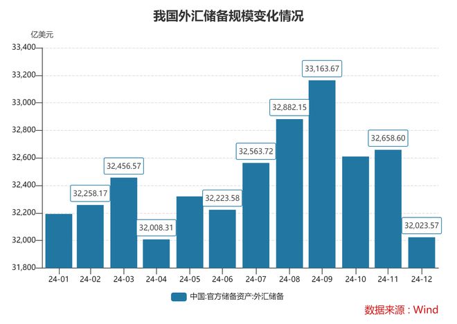 央行定调2025：宽松货币强化逆周期调节，力促经济稳健前行