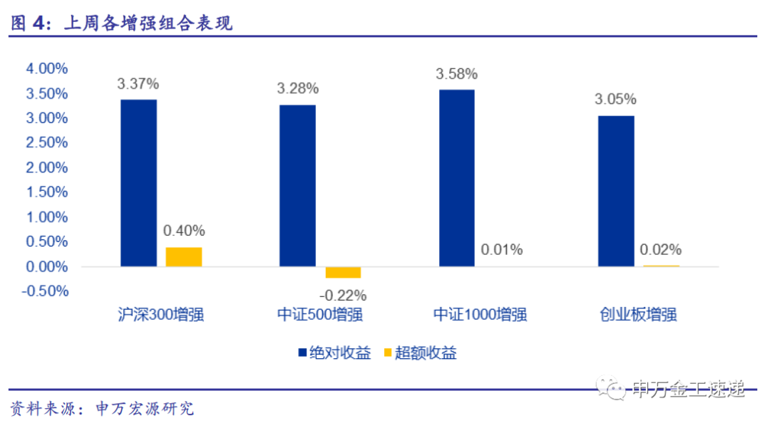 成长风格崛起在望，景顺长城量化团队2025权益市场展望乐观