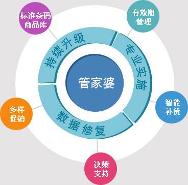 7777788888精准管家婆-精选解释解析落实