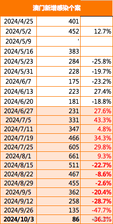 2024-2025年澳门精准正版免费-文明解释解析落实