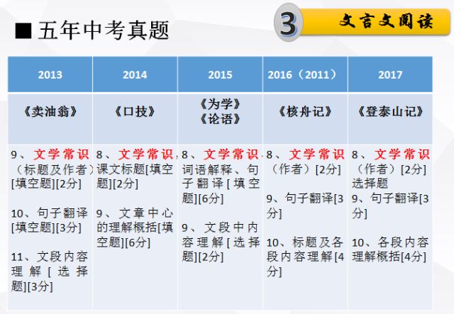 新奥天天免费资料单双|词语释义解释落实