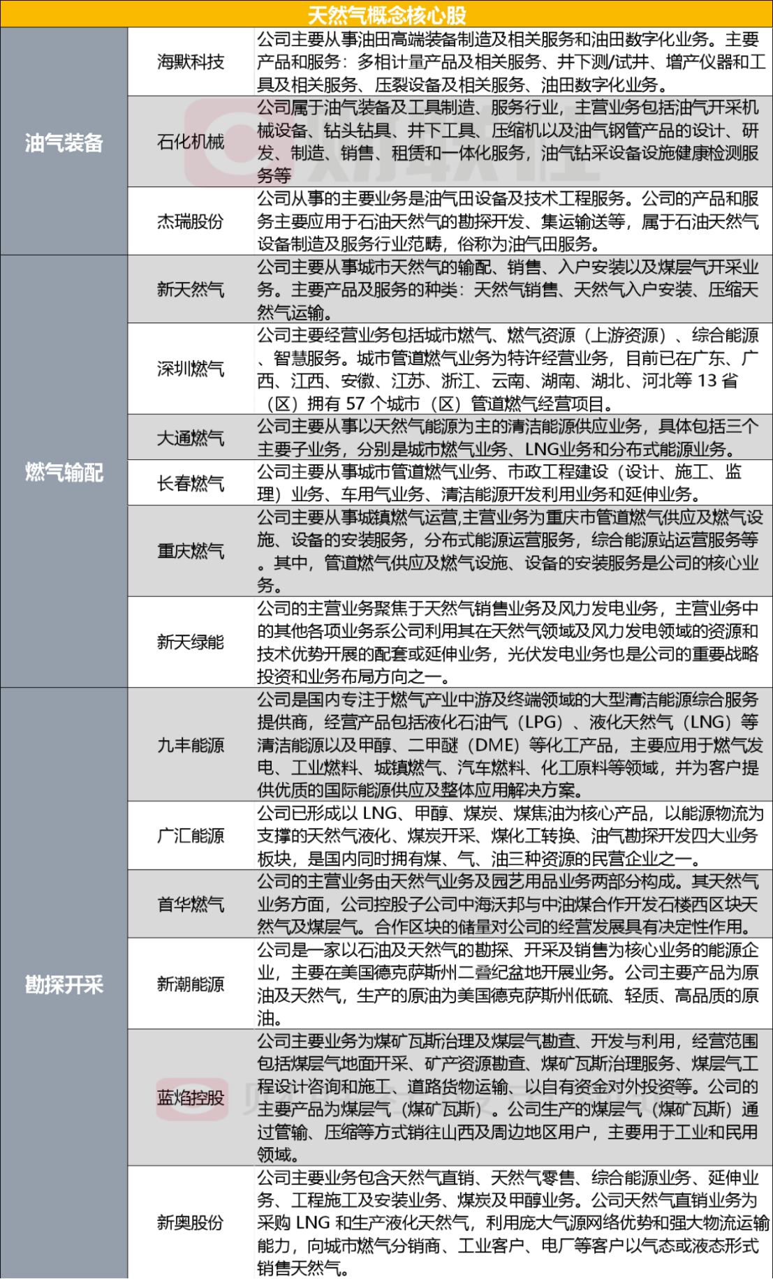 2025新奥精准资料免费大全078期,精选资料解析大全