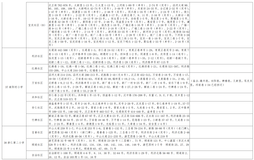 黄大仙免费资料大全最新,精选资料解析大全