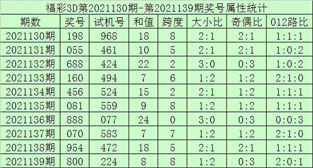 2025天天彩正版资料大全,精选资料解析大全