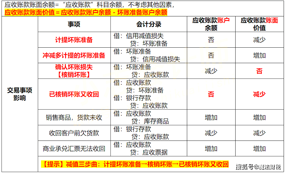 澳门一码一码100准确a07版,精选资料解析大全