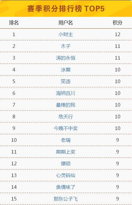 澳门六开奖结果2025开奖记录今晚直播,精选资料解析大全