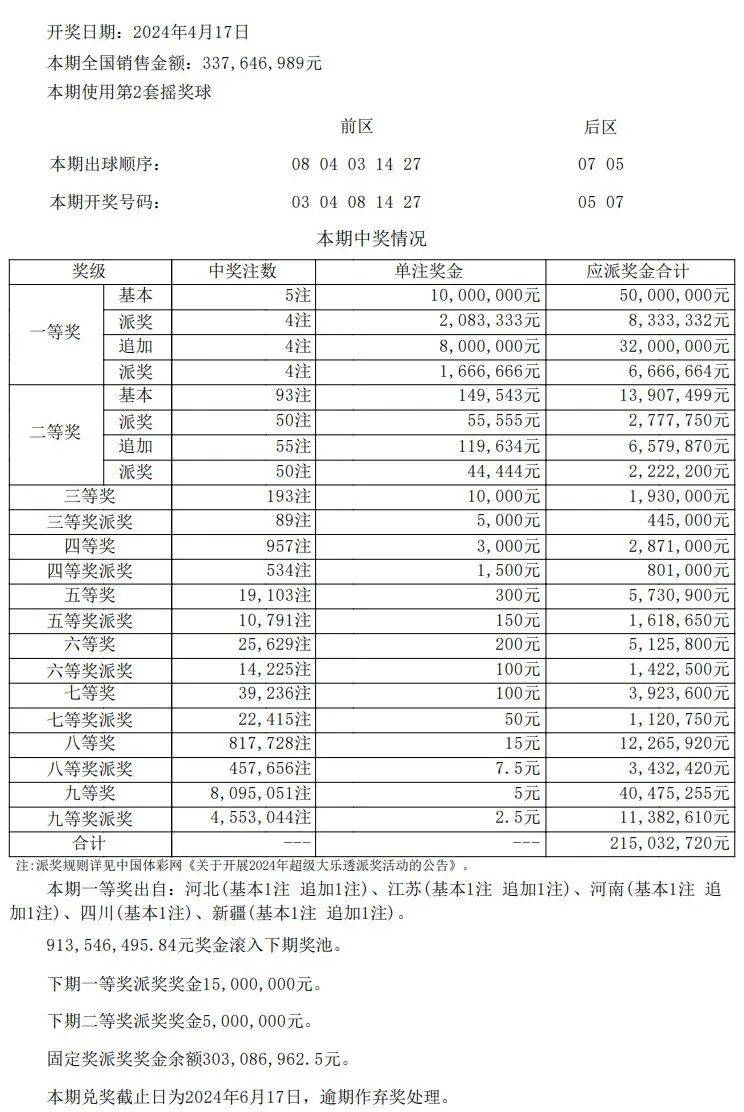 新澳门彩最新开奖记录查询表下载,精选资料解析大全