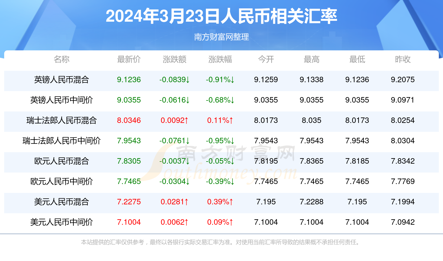 新澳门2023开奖结果 开奖历史记录(2025最新下载),精选资料解析大全