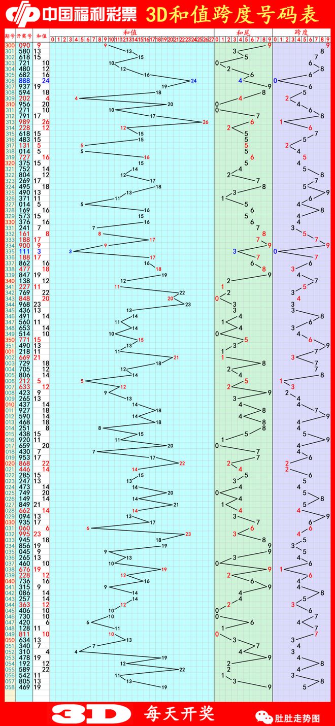 新澳门彩出码综合走势图表大全,精选资料解析大全