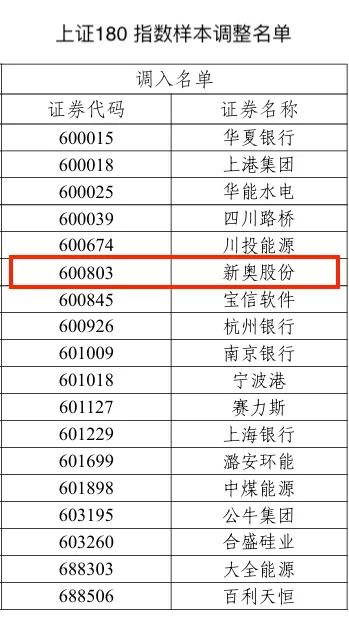 2025新奥历史开奖记录结果,精选资料解析大全