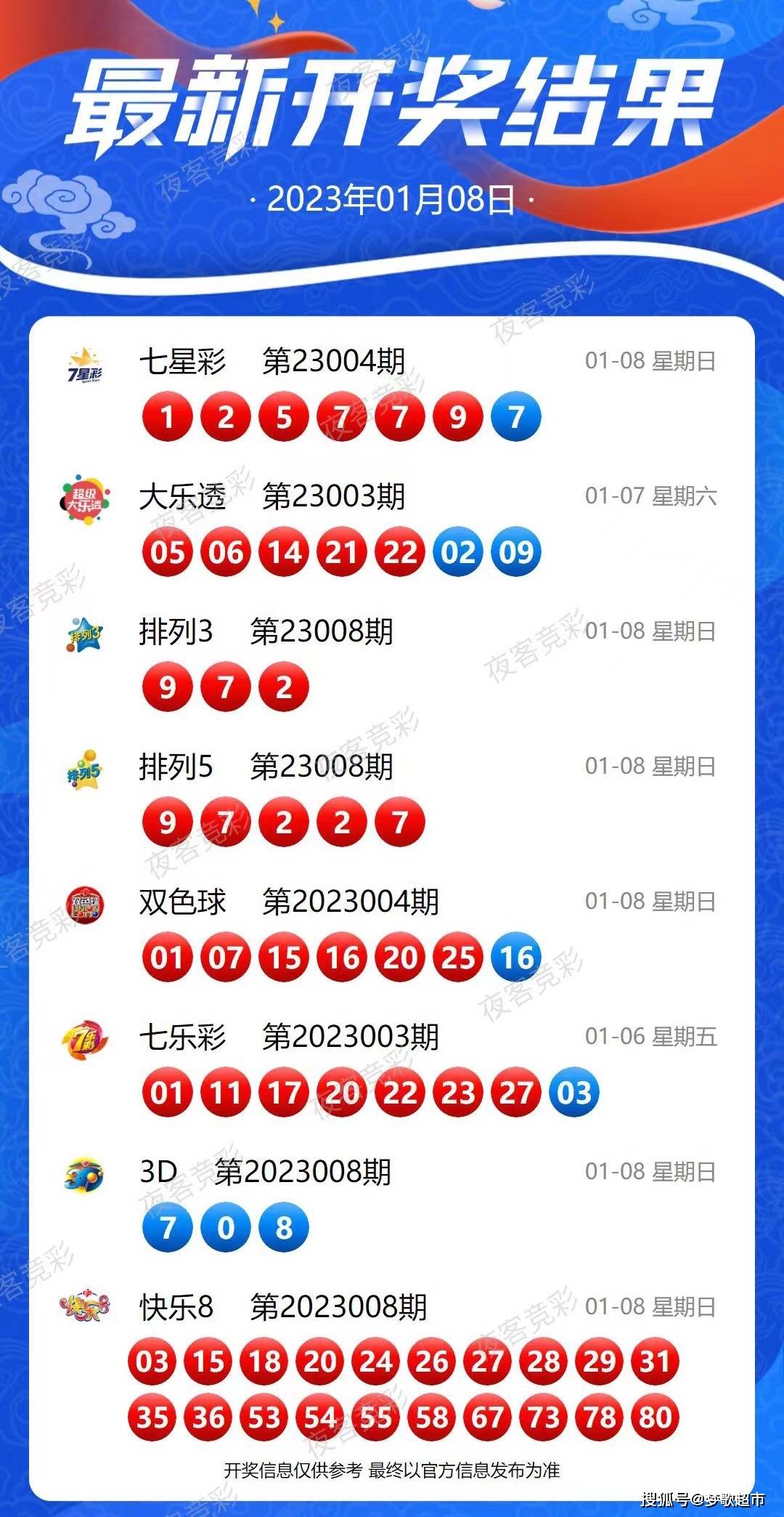 2025新奥历史开奖记录97期,精选资料解析大全