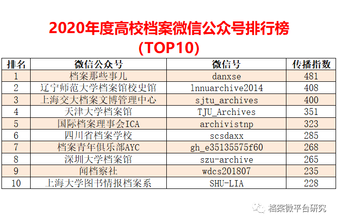 香港单双资料免费公开,精选资料解析大全