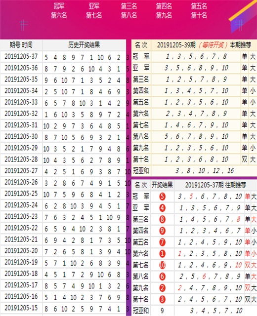 新澳六开彩开奖号码结果历史查询,精选资料解析大全