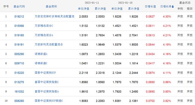 2025新澳天天彩资料大全,精选资料解析大全