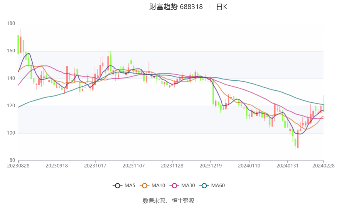 新澳门出彩综合走势图2023年,新澳门出彩综合走势图2023年，探索未来之路