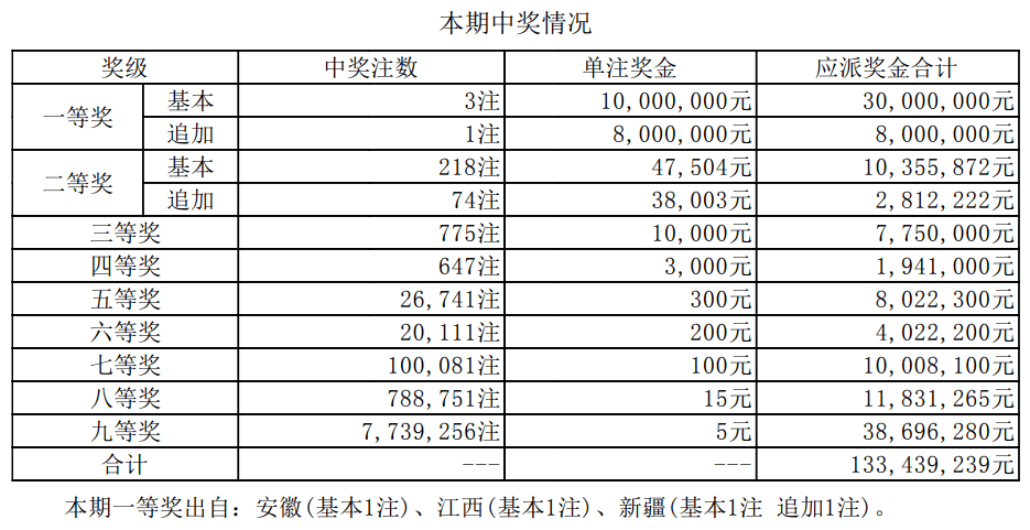 一肖一码,期期准,三期内開,揭秘彩票背后的秘密，一肖一码、期期准与三期内開的真相