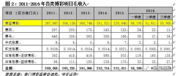 2025澳门天天六开彩今晚开奖,澳门天天六开彩今晚开奖，探索彩票文化背后的魅力与期待