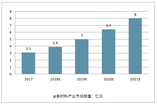 2025新澳门原料免费462,探索澳门原料市场的新机遇，2025展望与免费策略的实施