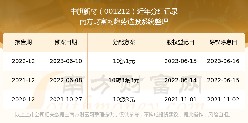 新澳门开奖结果4949开奖记录,新澳门开奖结果4949开奖记录深度解析