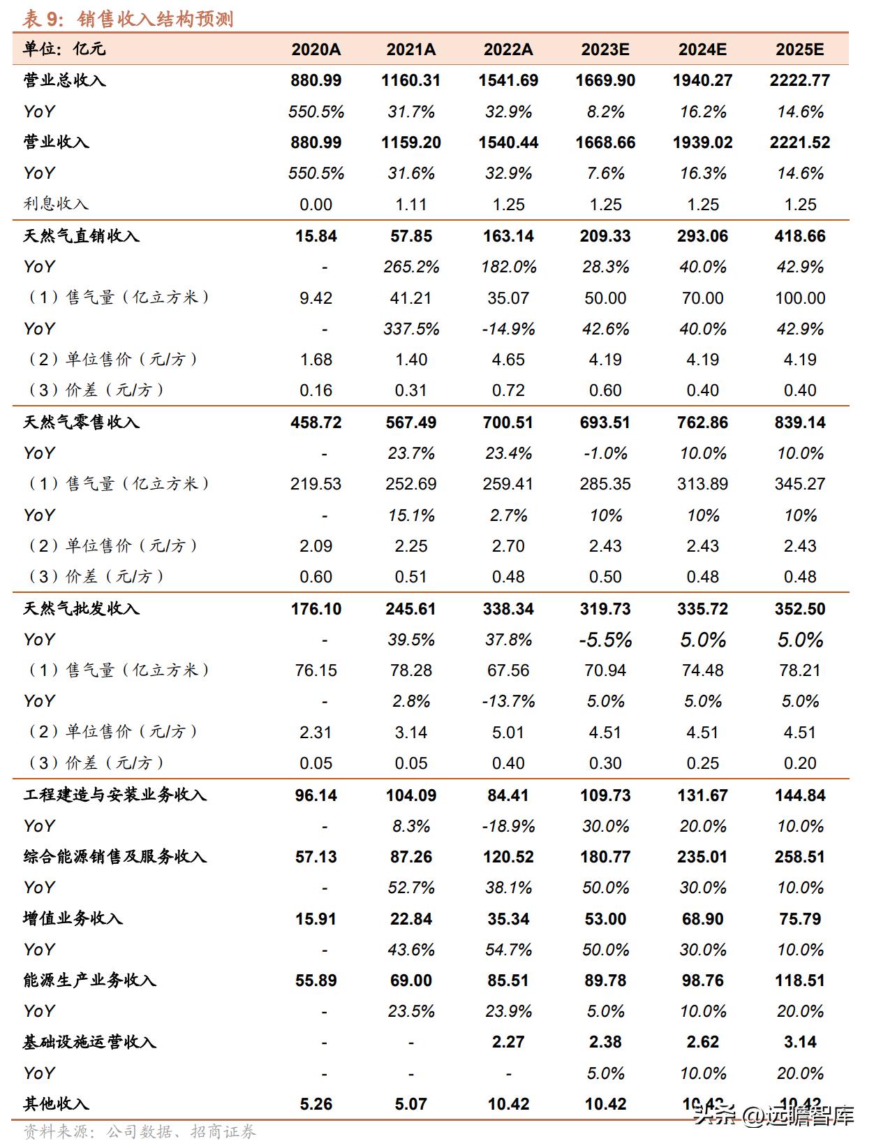 2025新奥天天免费资料,揭秘新奥集团，迈向未来的免费资料共享之路（2025展望）