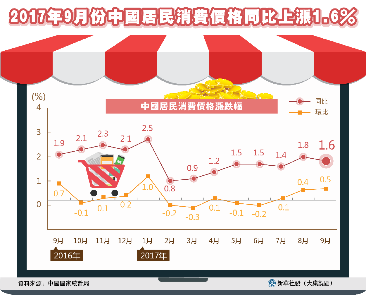 新澳门彩出码综合走势图表大全,新澳门彩出码综合走势图表大全，探索彩票世界的奥秘与魅力