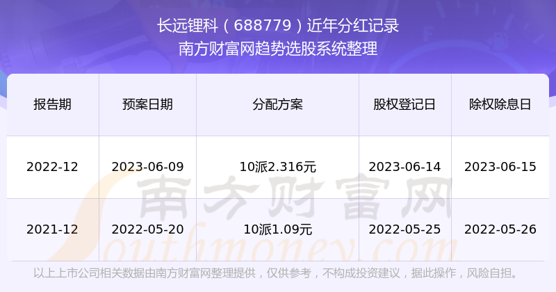 2025新奥历史开奖记录97期,探索新奥历史，2025年97期开奖记录的独特魅力