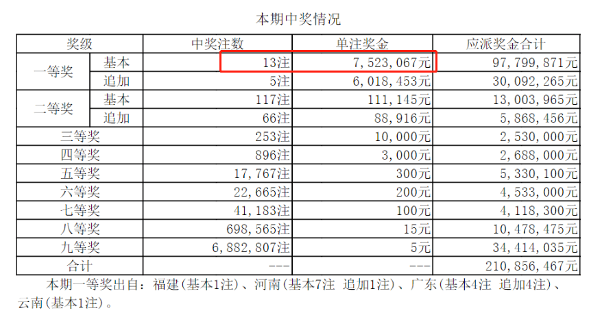 澳门独中一注精准投注攻略,澳门独中一注精准投注攻略，揭秘彩票投注之道