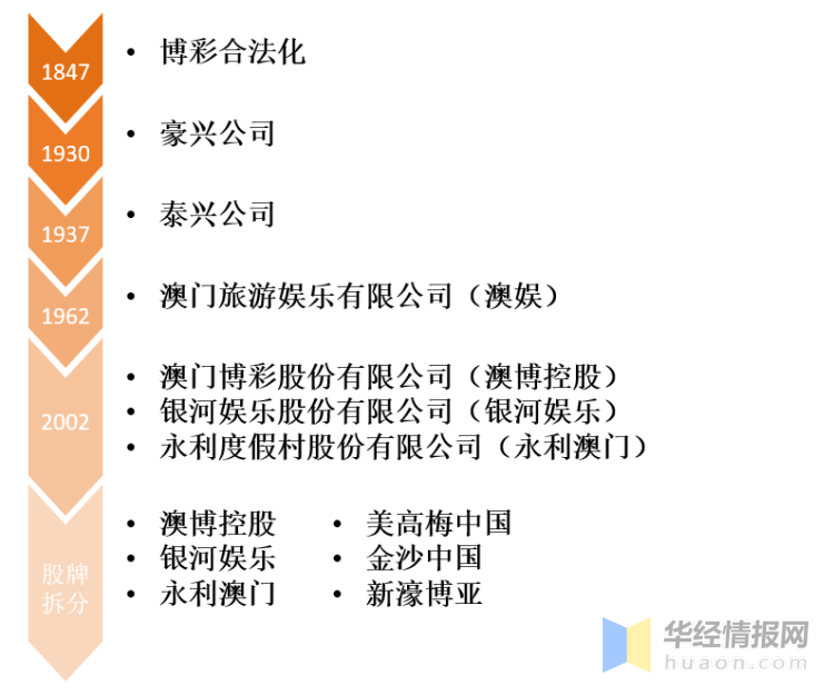 2025澳门六开彩开奖结果,澳门六开彩开奖结果，探索与预测（2025年展望）