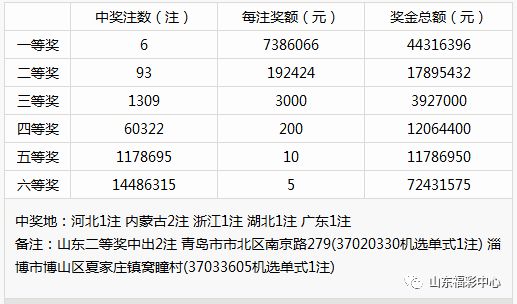 香港4777777开奖记录,香港4777777开奖记录，探索彩票世界的神秘之门