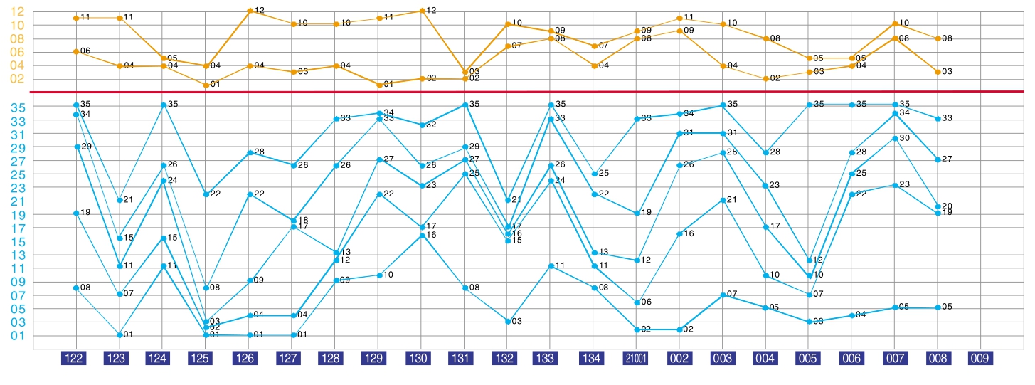 新澳门出彩综合走势图2023,新澳门出彩综合走势图2023，探索未来，展望新机遇