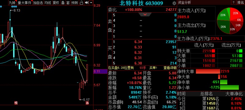 澳门今晚出什么特马肖9点半,澳门今晚特马肖九点半的预测与探索