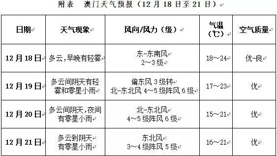 2025年奥门资料大全,澳门资料大全，展望2025年