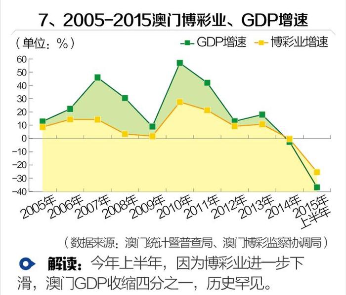 2025新澳门天天彩资料查询,探索澳门博彩文化，2025新澳门天天彩资料查询